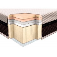 Матрас LACONICA FOAM 